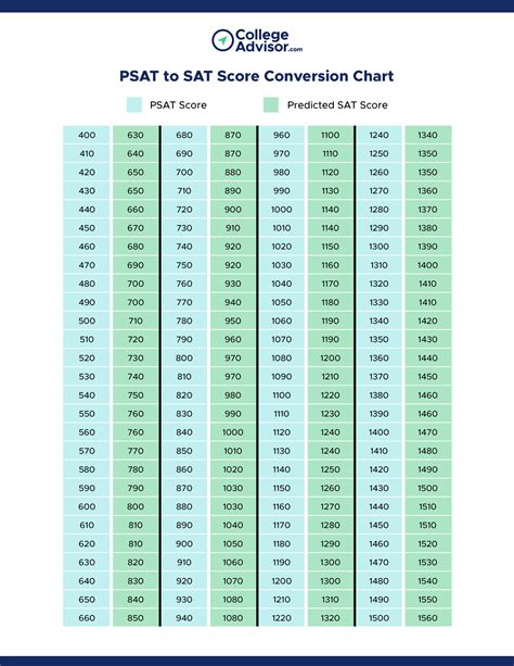 PST to AST conversion .